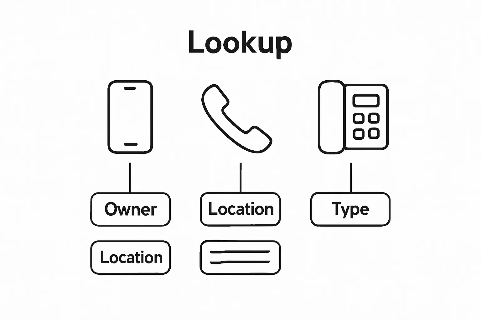 Infographic phone types and key lookup details