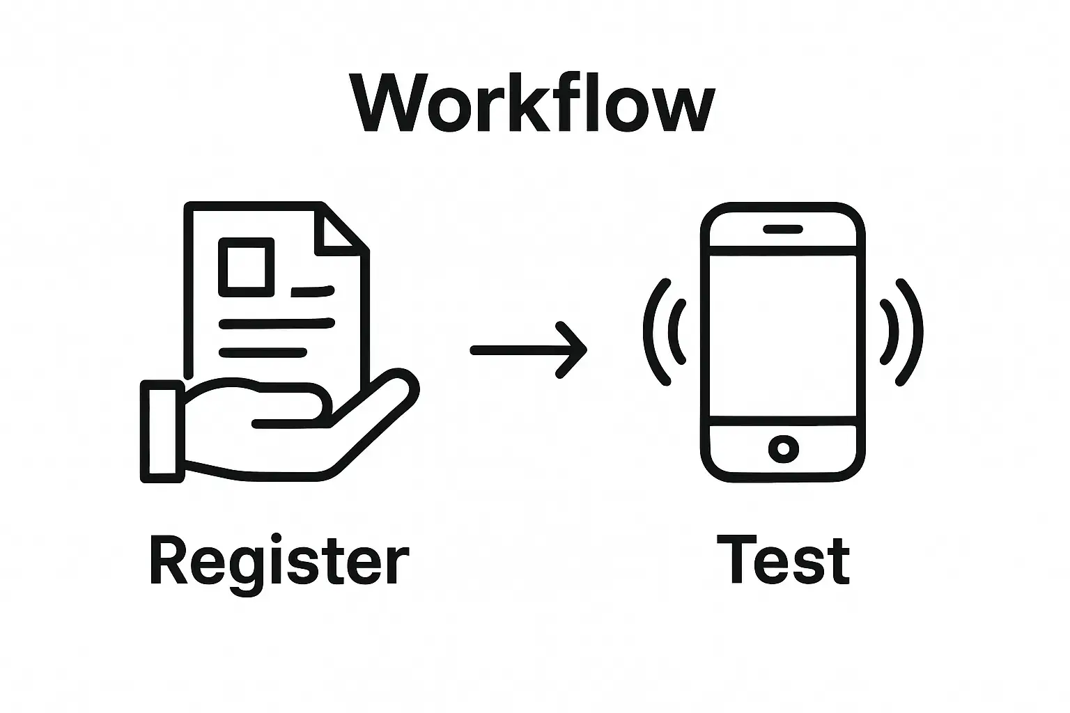 Infographic showing register and test your new number steps