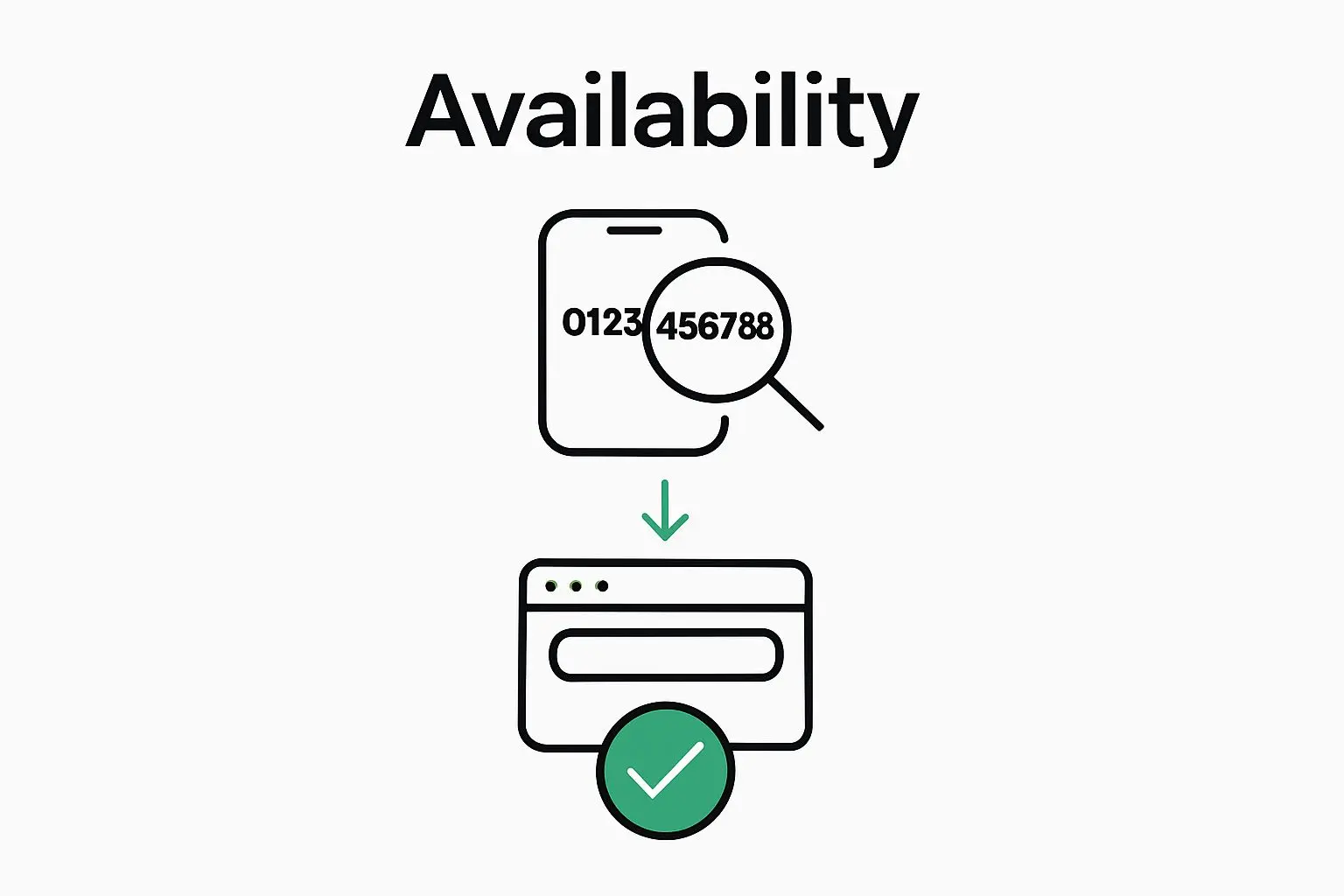 Three-step phone number check process visual