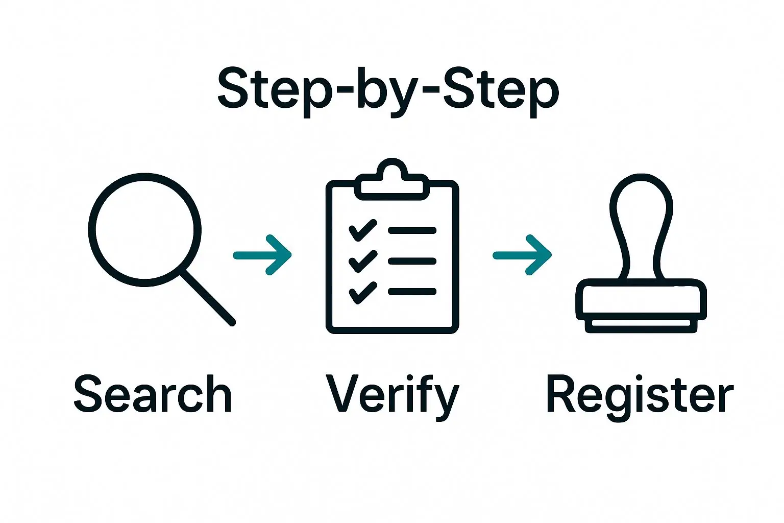 Three-step infographic showing how to check, verify, and register a business phone number
