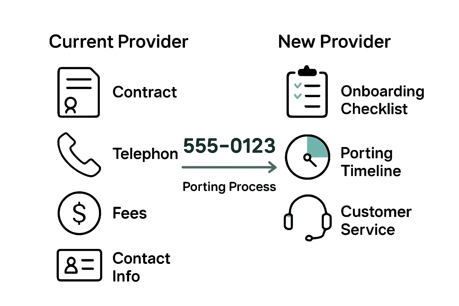 Infographic comparing contract details for switching UK business landline providers.