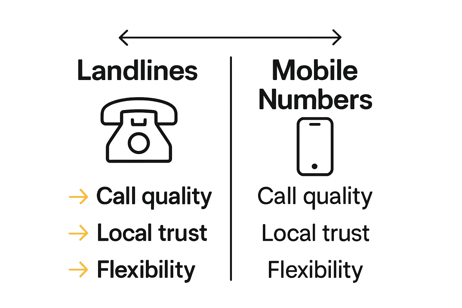Comparison infographic of landline and mobile numbers for plumbing firms