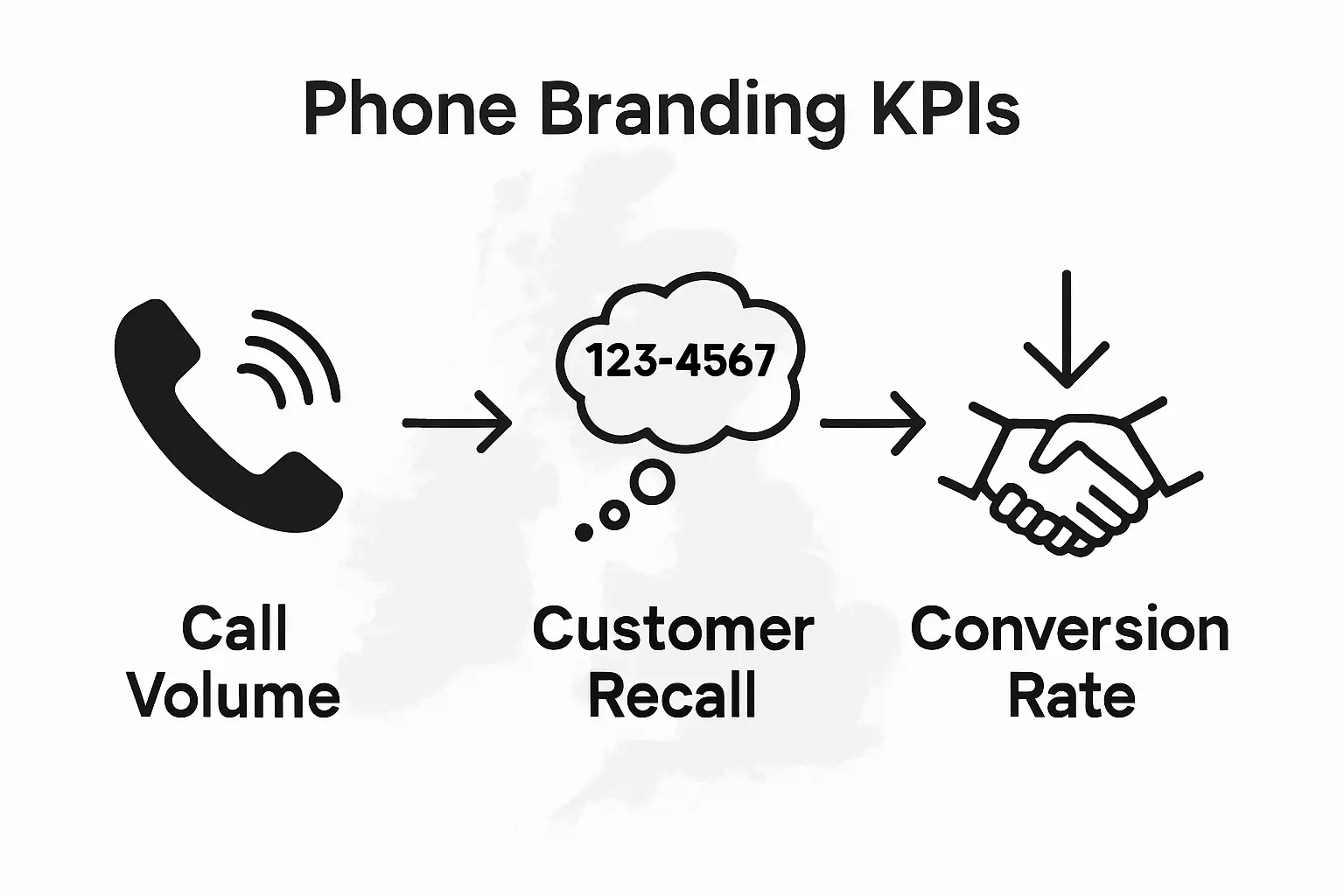 Phone branding KPIs infographic for UK trades
