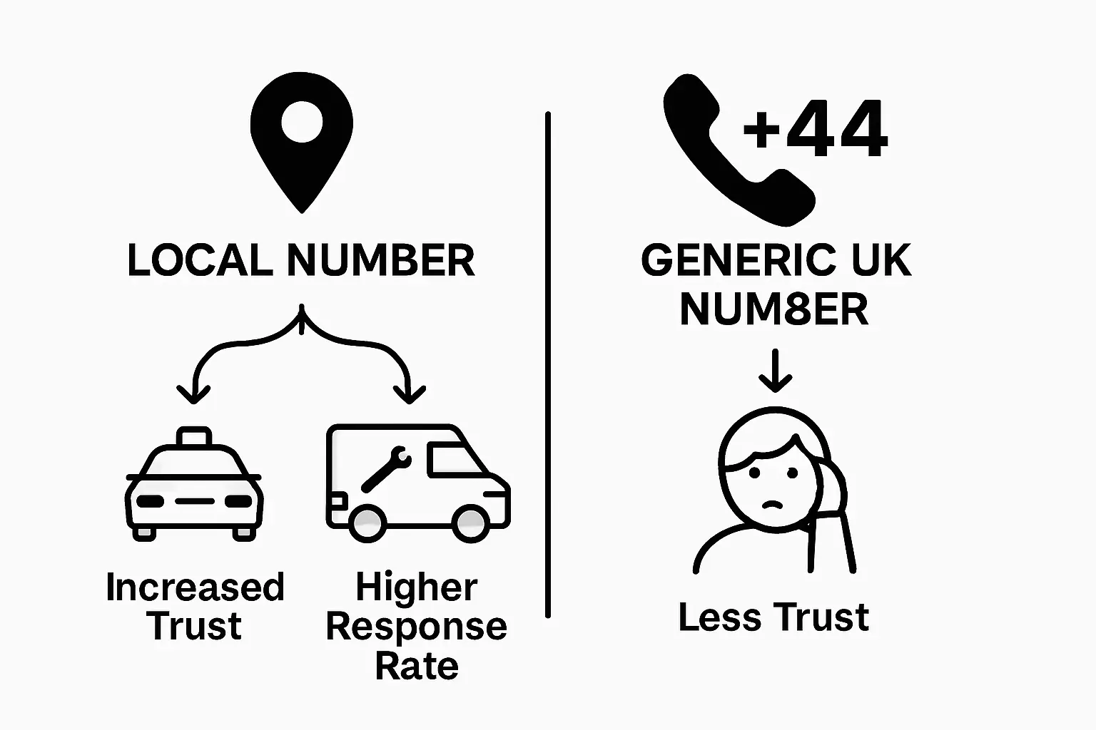 Infographic: local numbers boost trust for UK firms