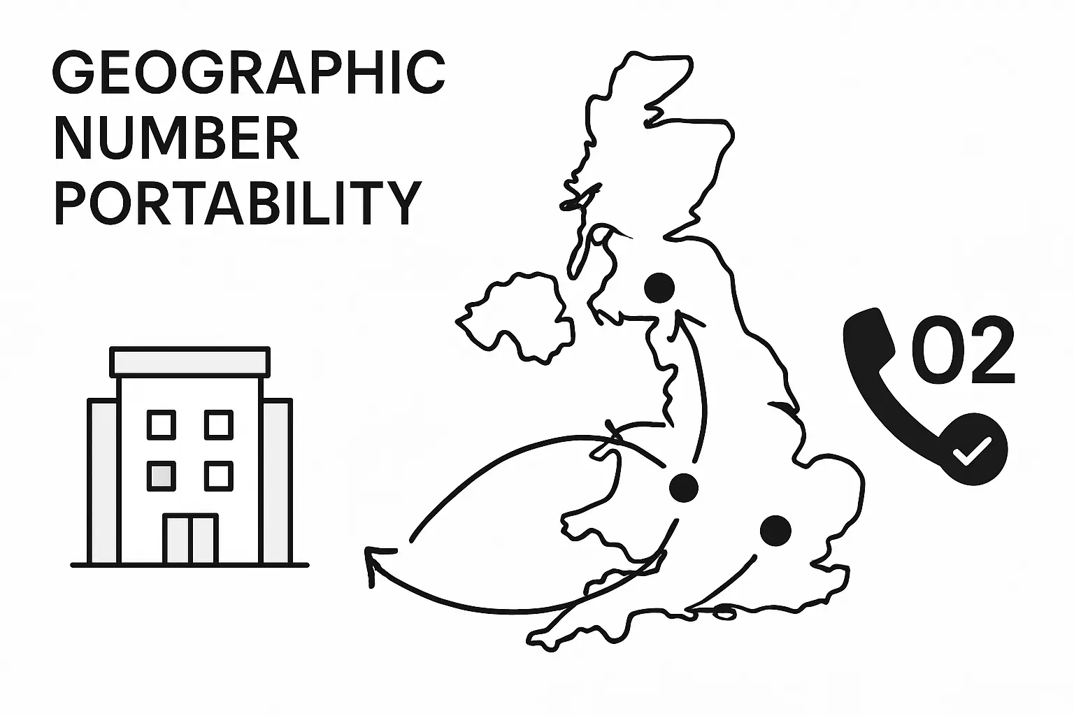 02 number portability process infographic