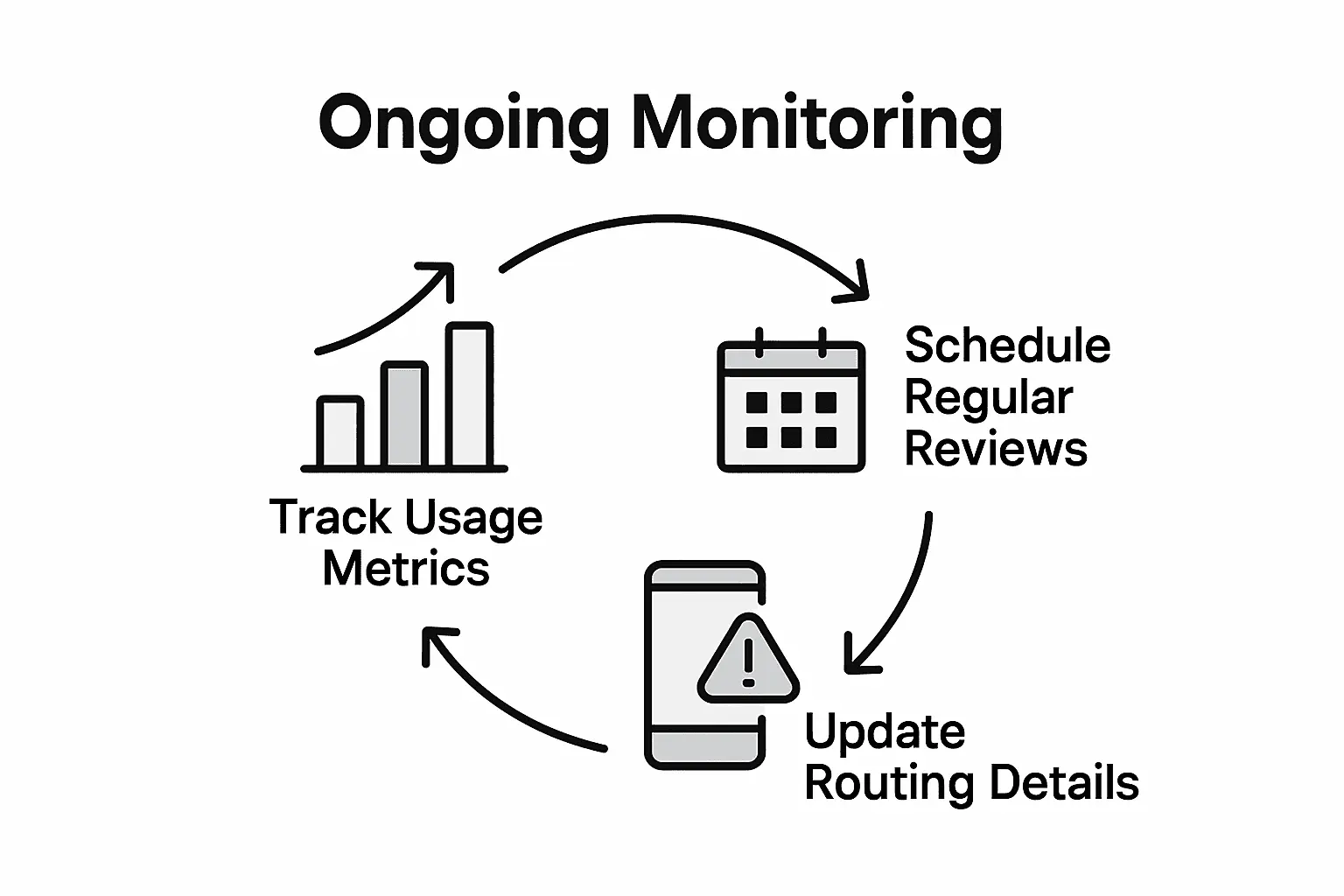 Infographic steps for monitoring non-local numbers