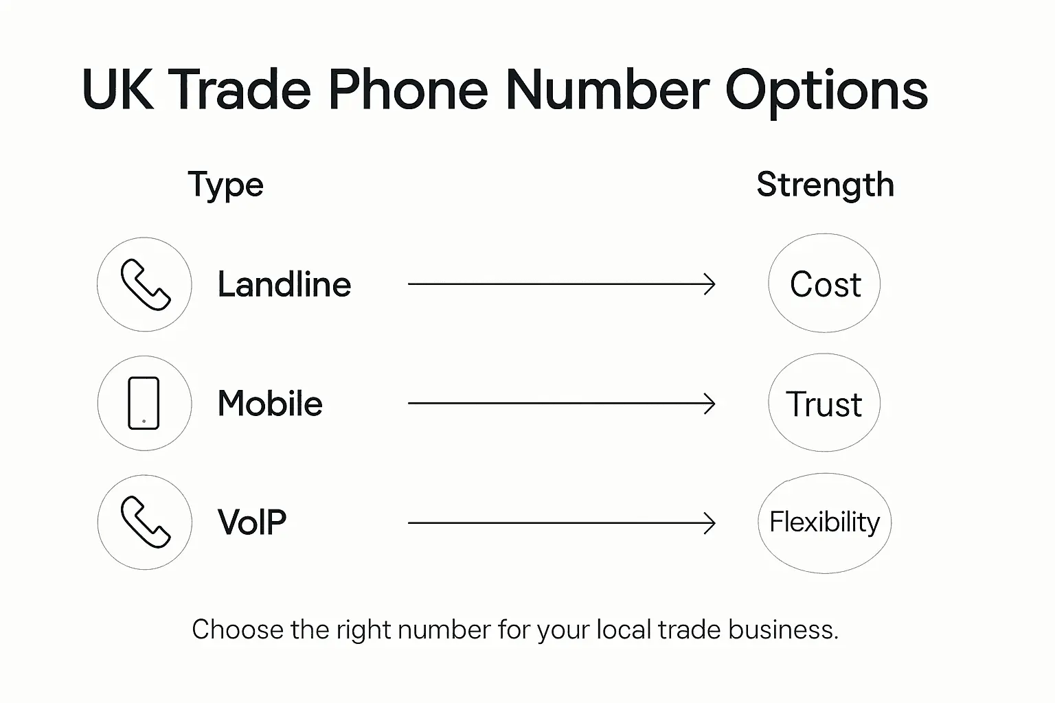 Infographic comparing UK business phone number types