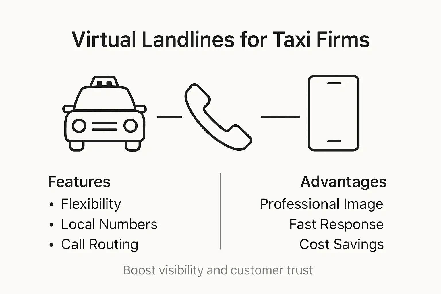 Infographic of taxi firm virtual landline benefits