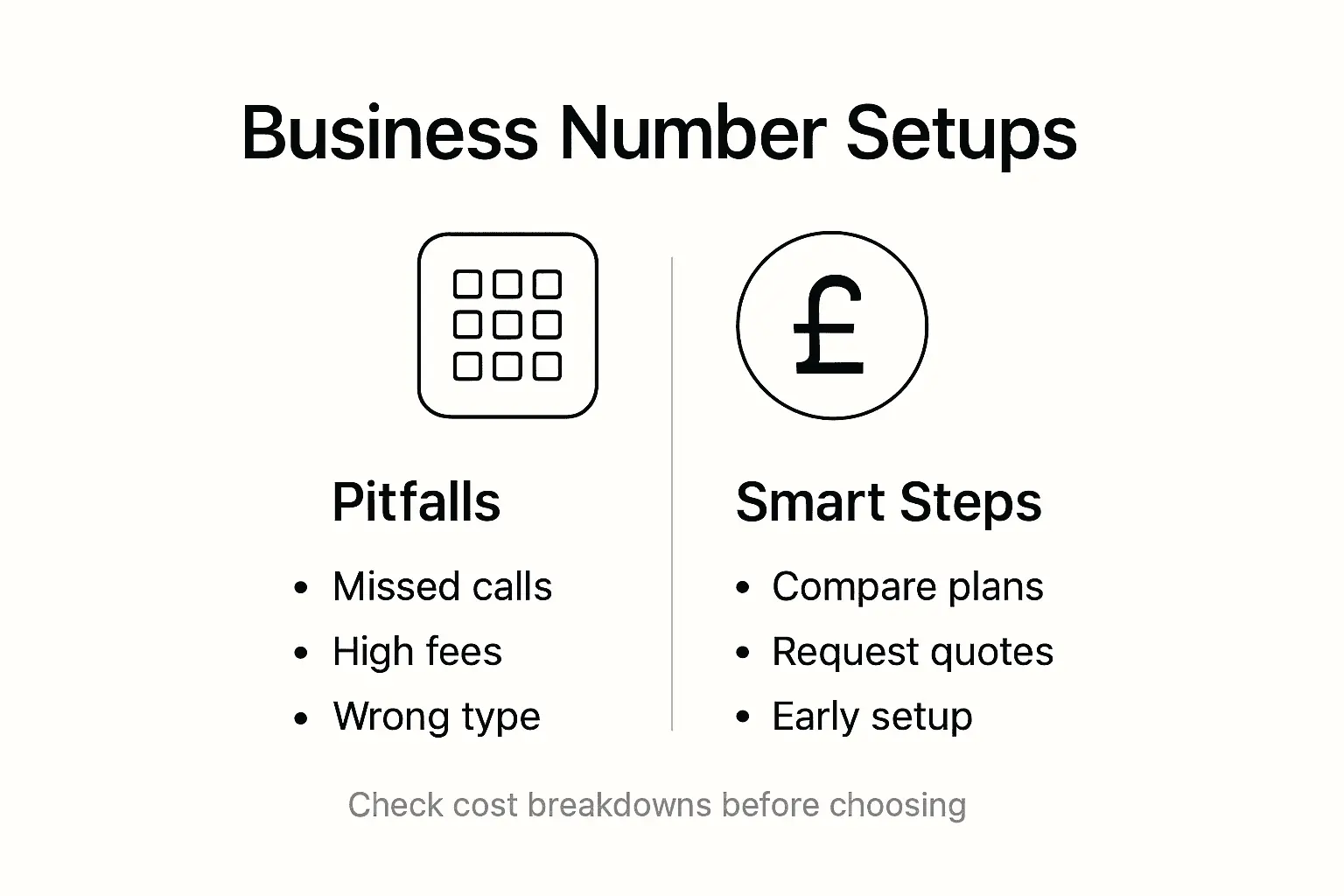 Infographic showing phone setup pitfalls and steps