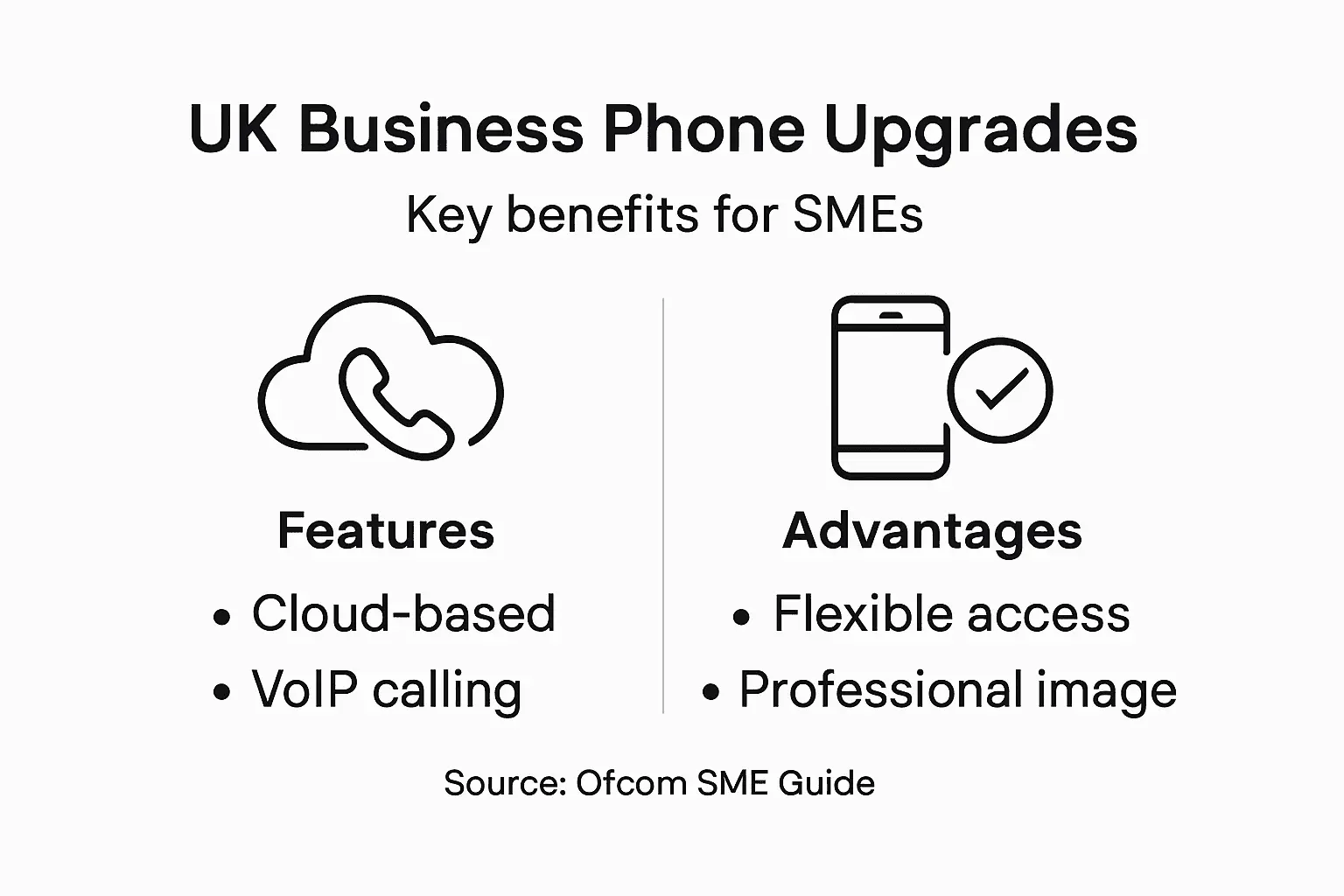 Infographic about SME phone benefits features