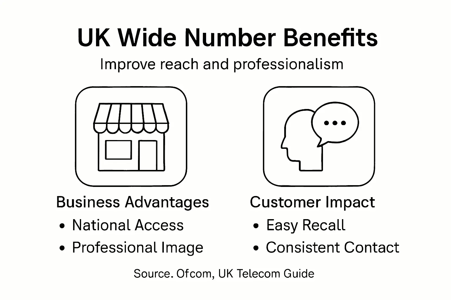 Infographic of UK wide numbers business benefits