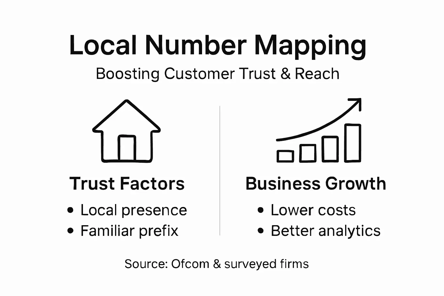 Infographic shows UK business trust and benefits
