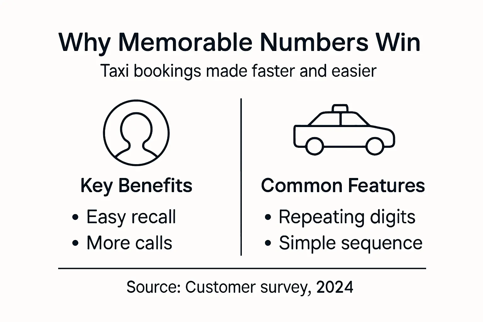 Infographic about memorable taxi numbers impact