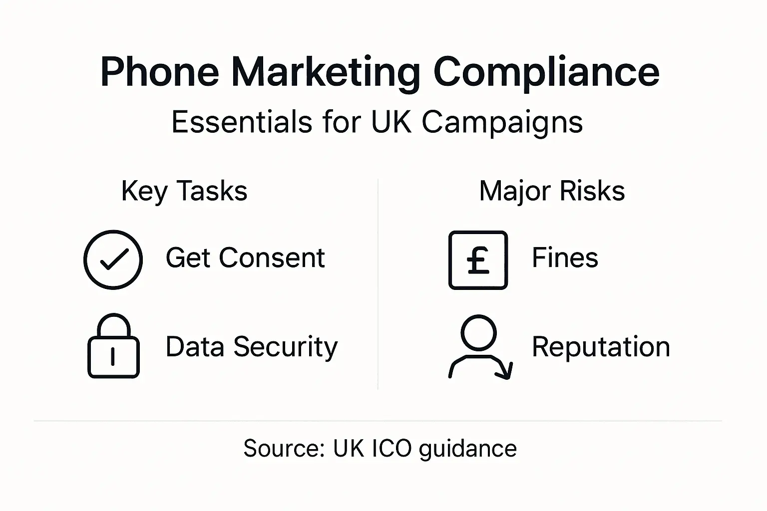 Infographic of UK phone marketing compliance essentials
