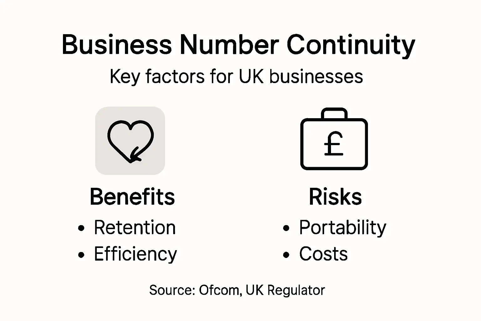 Infographic on UK business number continuity