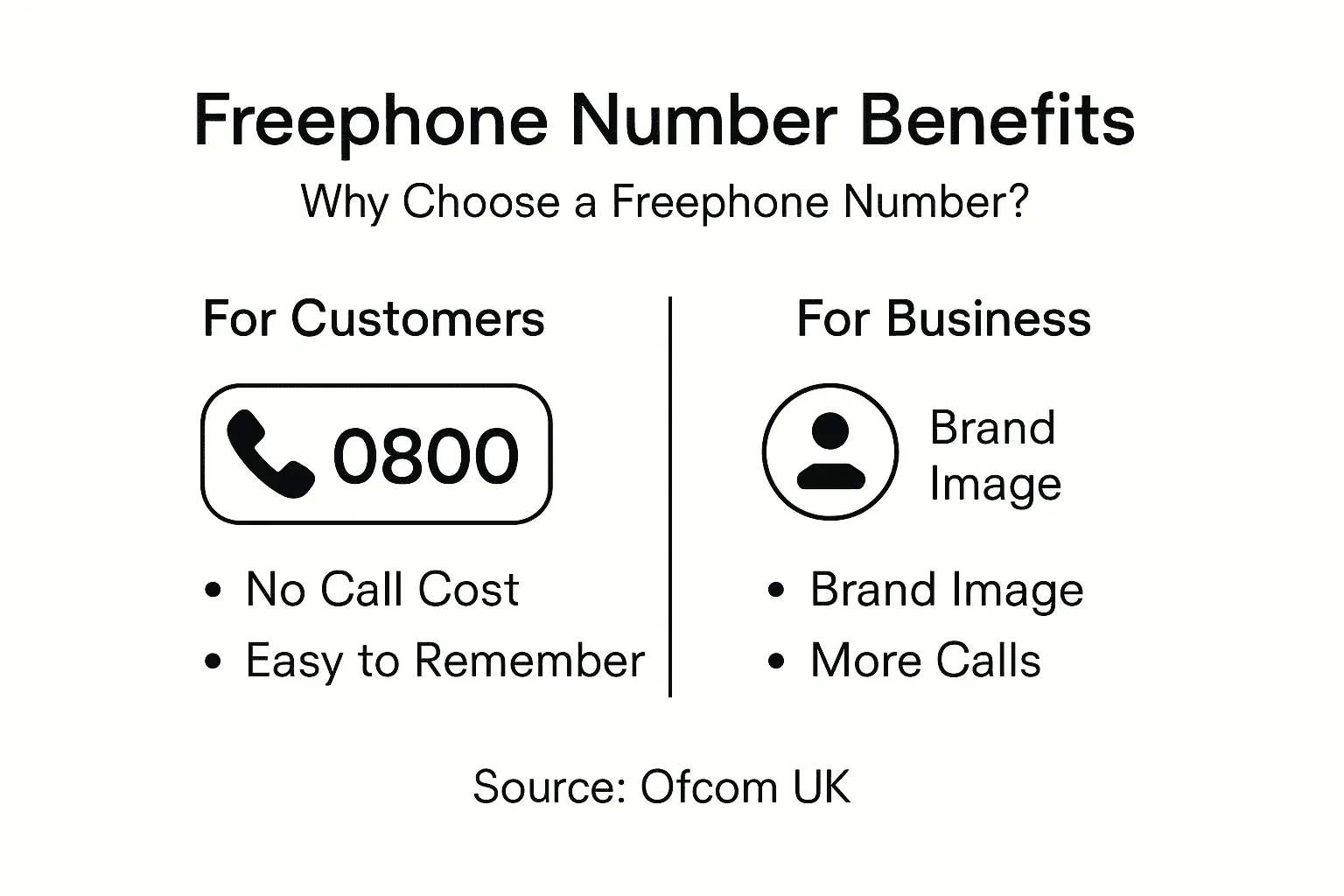 Infographic with benefits of freephone numbers