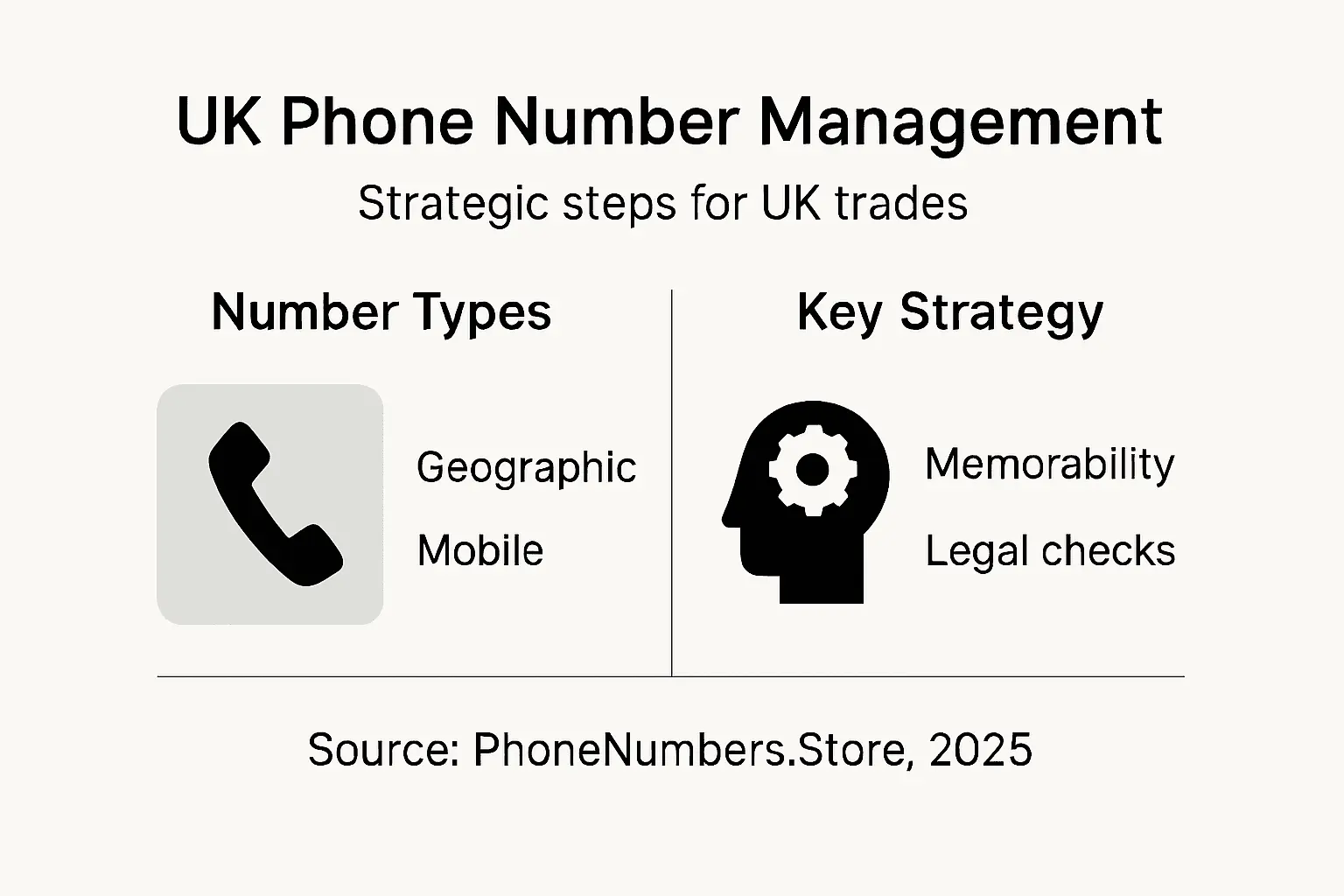Infographic: Key phone number strategies for trades