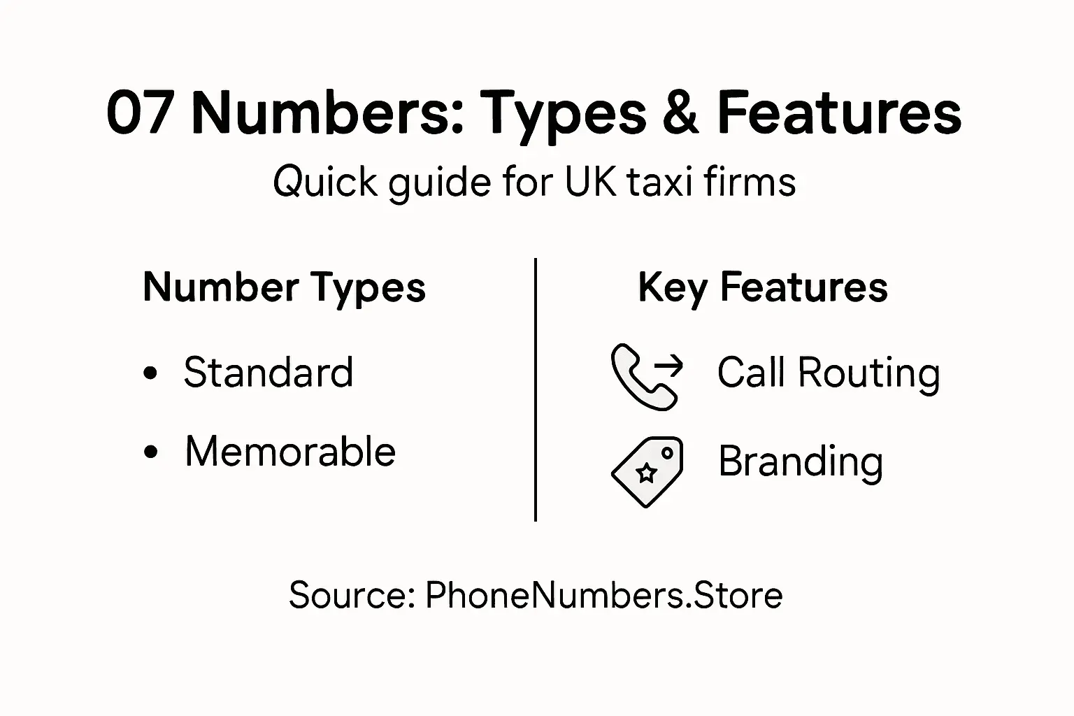 Infographic showing 07 number types and features