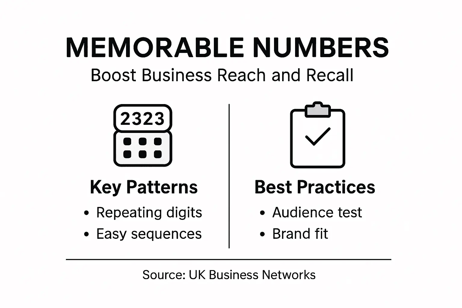 Infographic about memorable business phone numbers