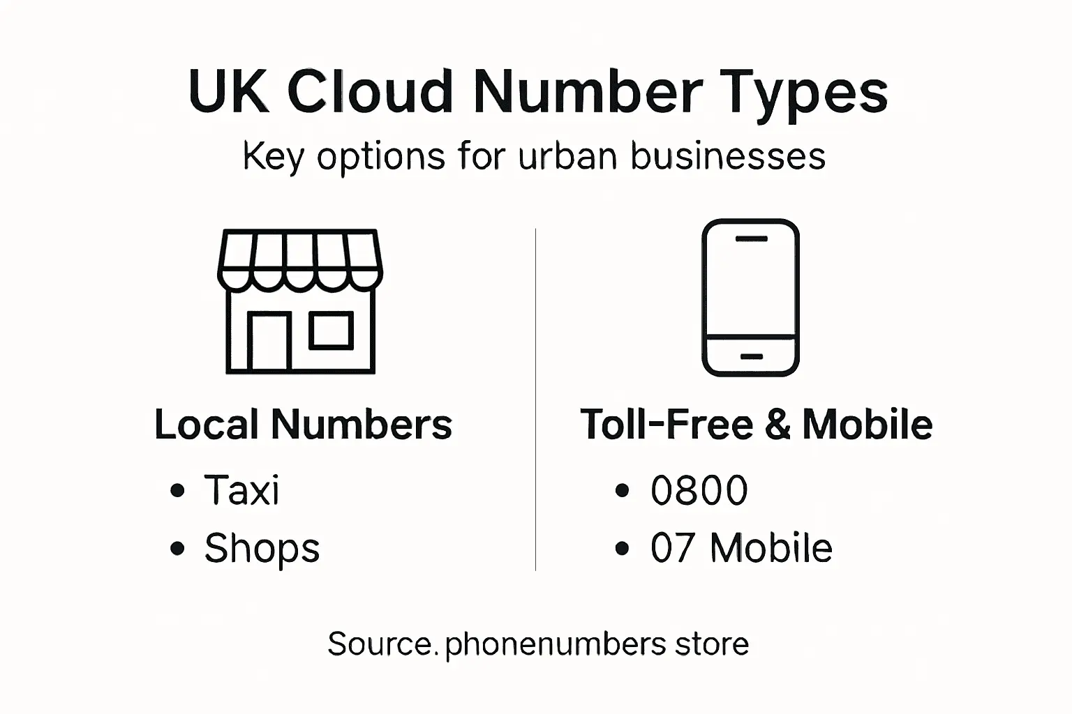 Infographic overview of UK cloud number types