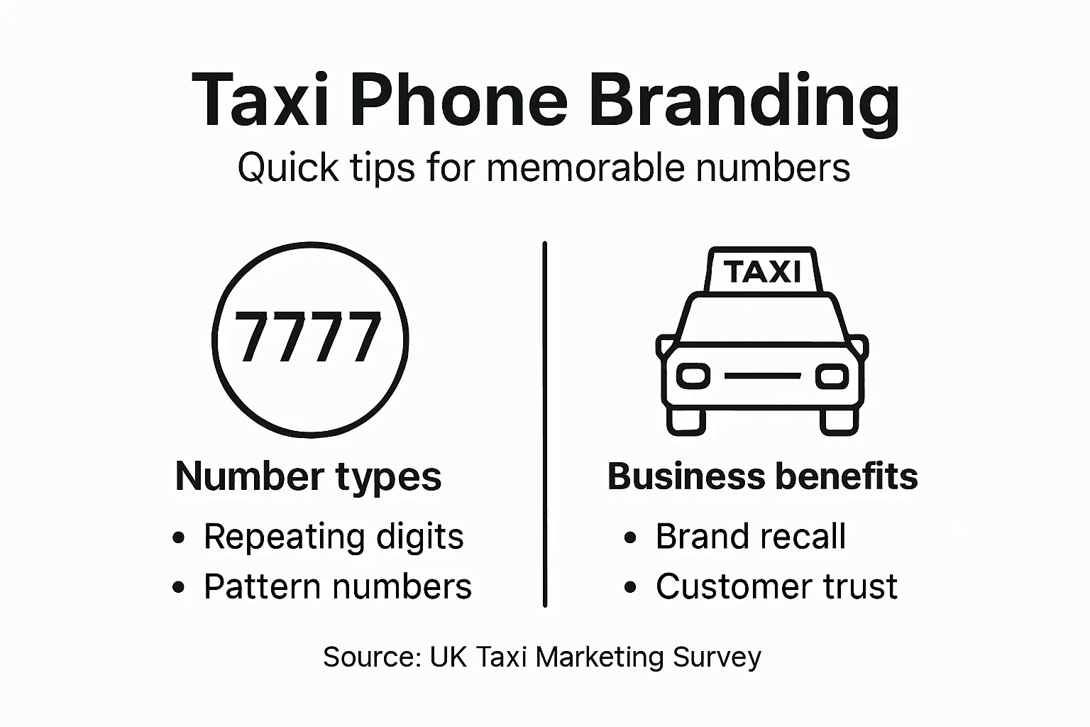Infographic showing taxi phone branding tips and benefits