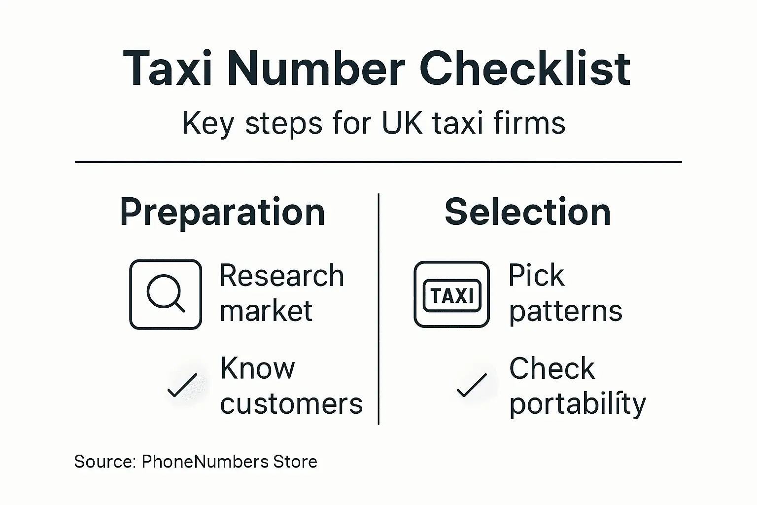 Infographic with taxi number choice steps