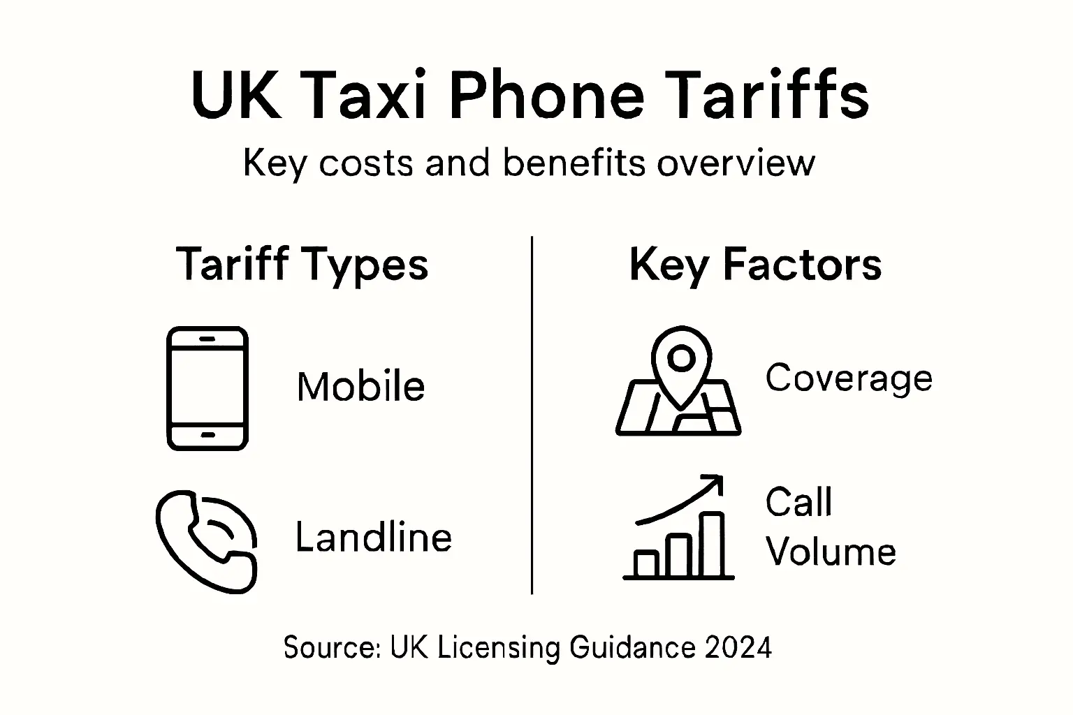 Infographic comparing UK taxi tariff factors