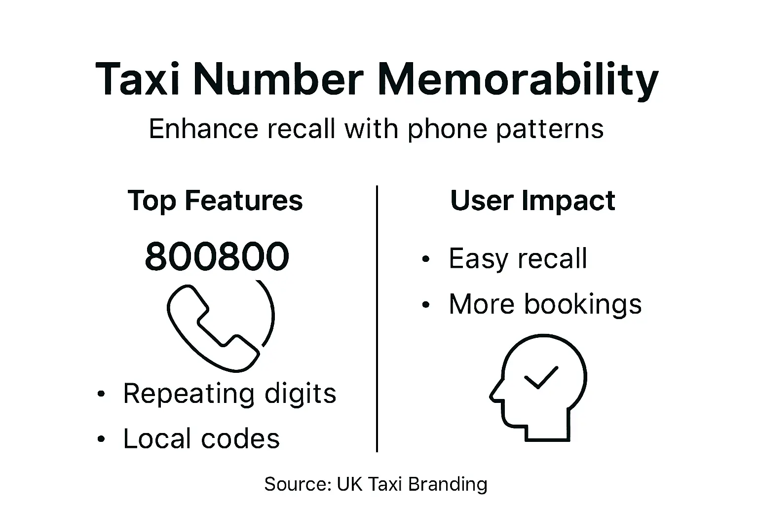 Infographic illustrating memorable taxi number features
