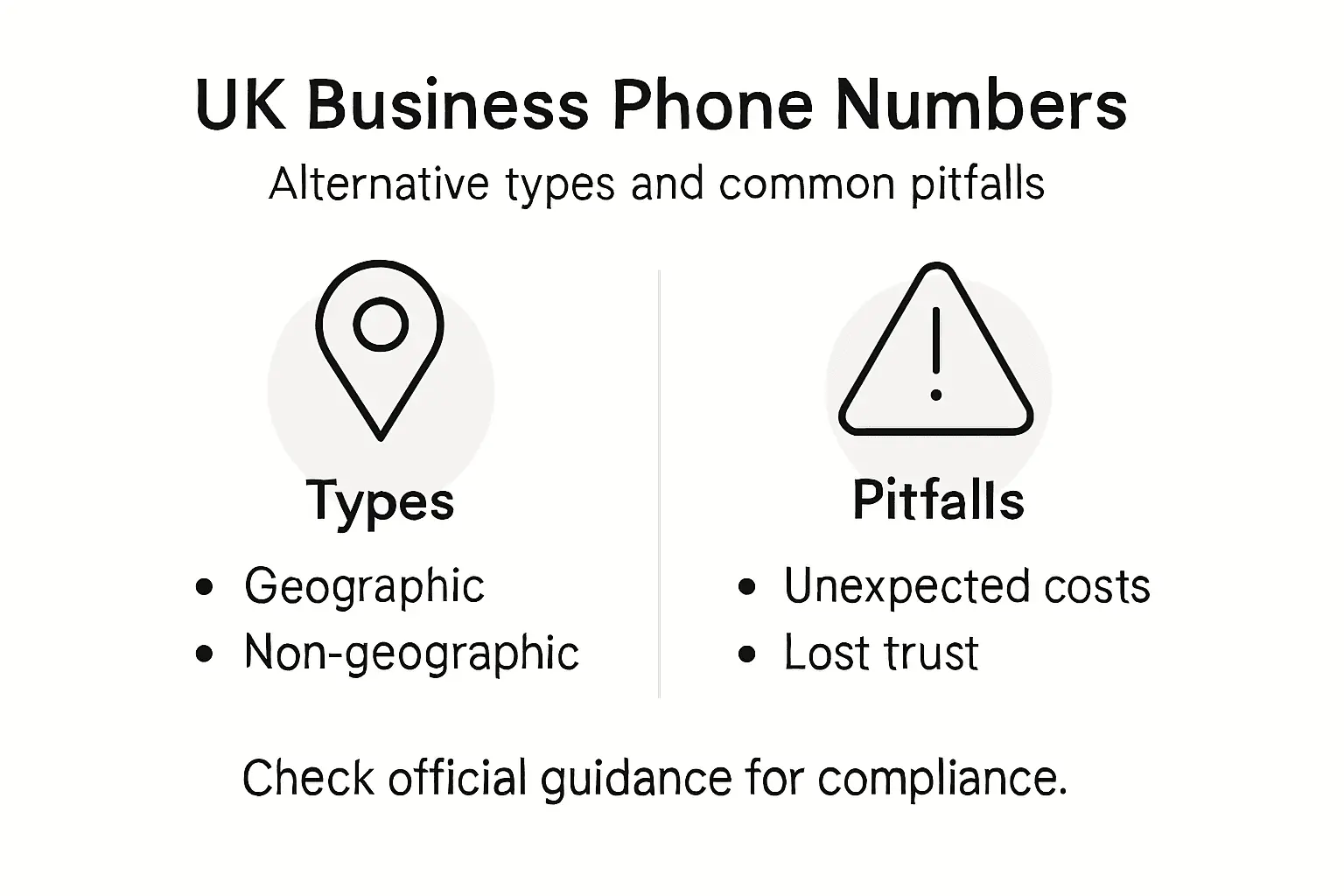 Infographic of types and pitfalls of UK business phones