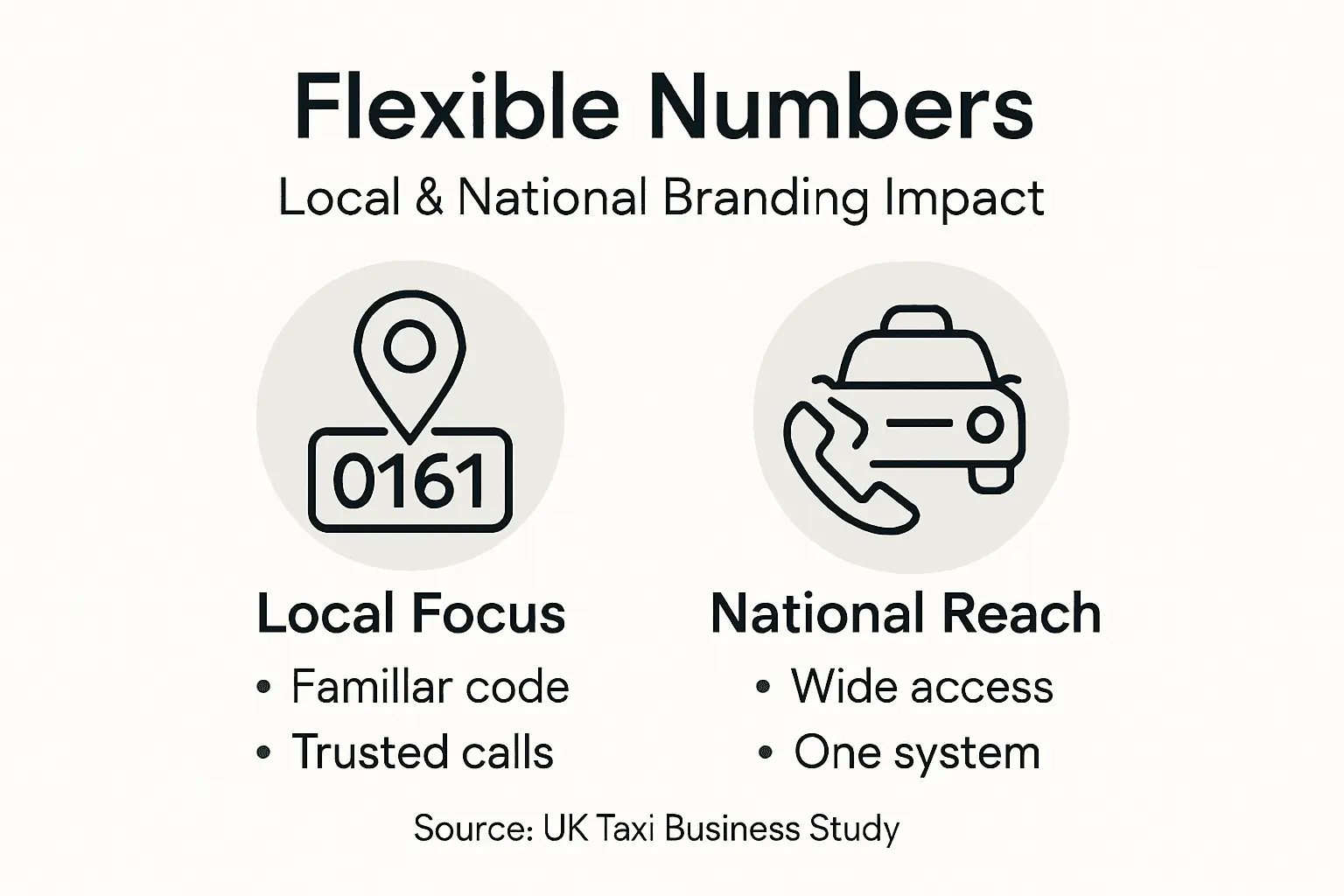 Infographic showing flexible numbers benefits