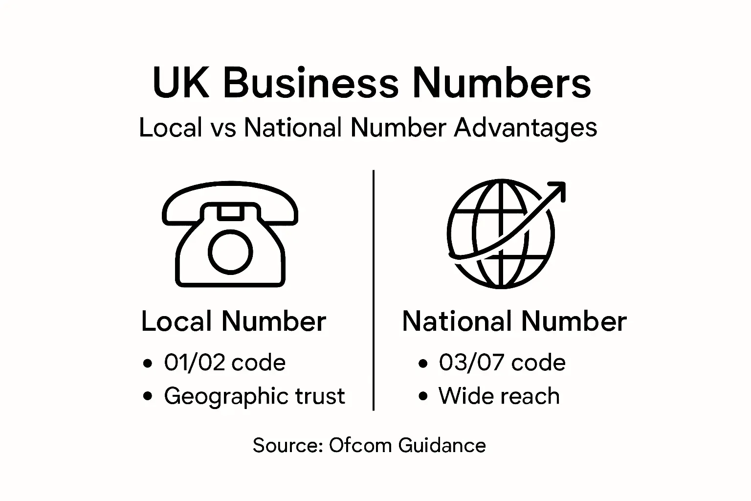 Infographic UK business local versus national numbers