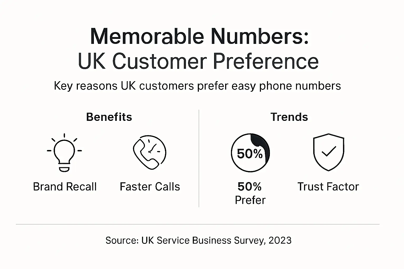Infographic summarizing UK memorable phone number benefits