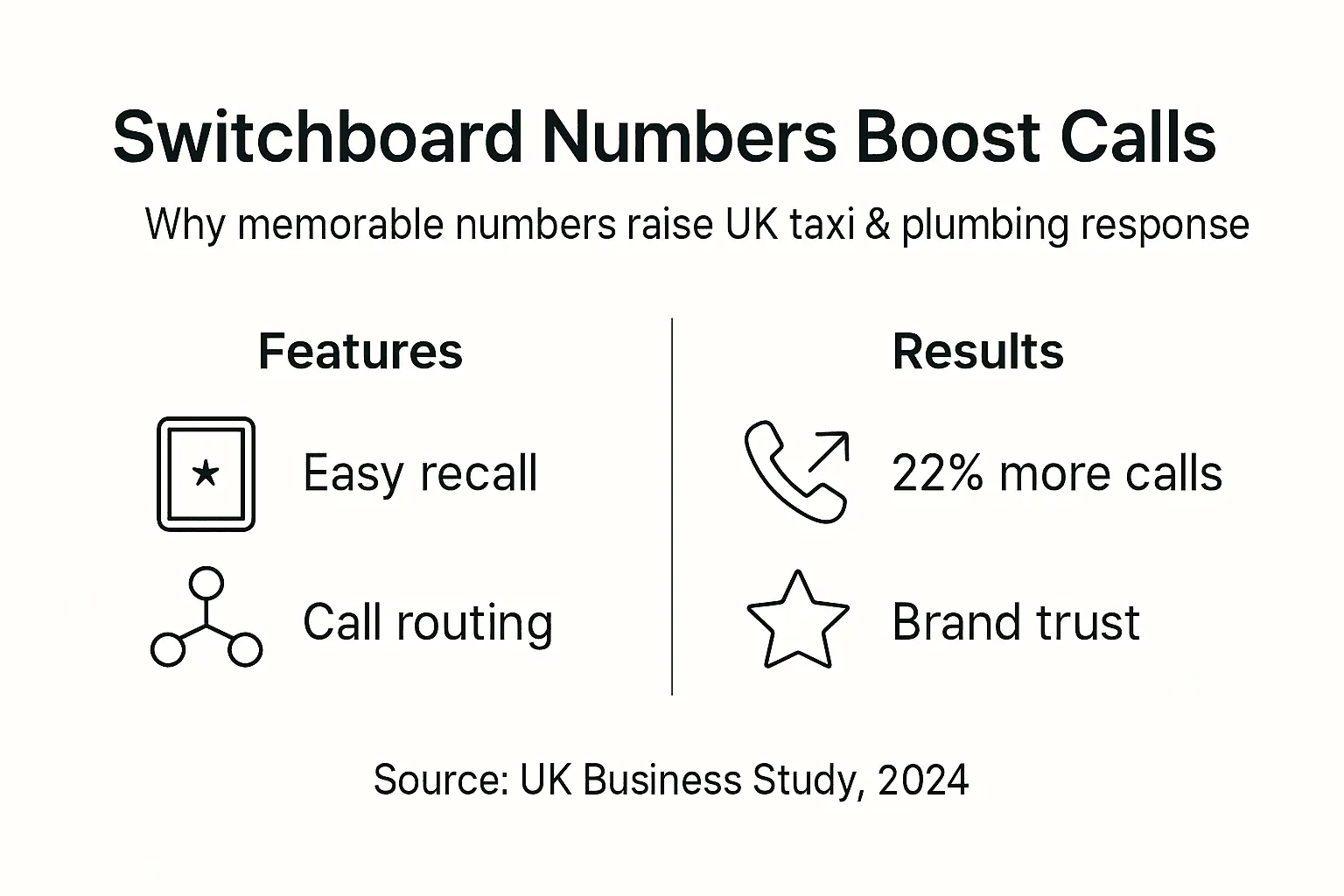 Infographic showing switchboard number benefits and results