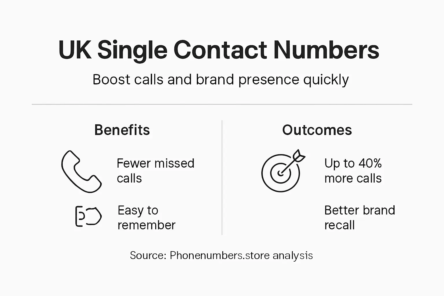 Infographic on UK single contact number benefits