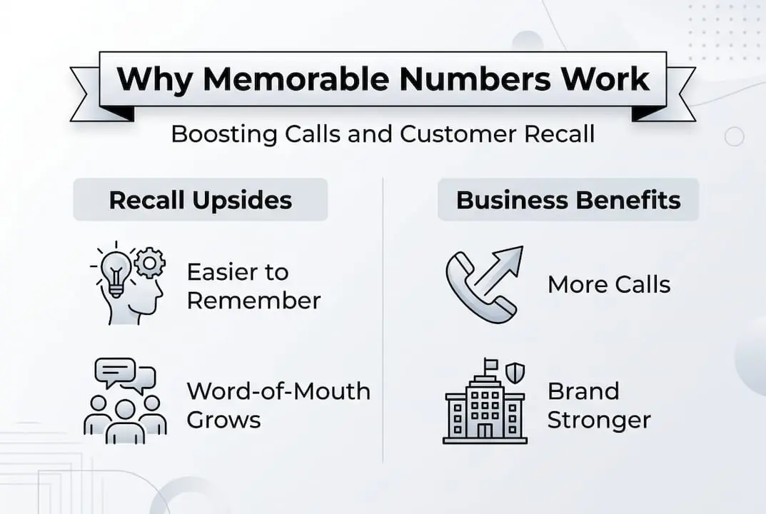 Infographic shows benefits of memorable numbers