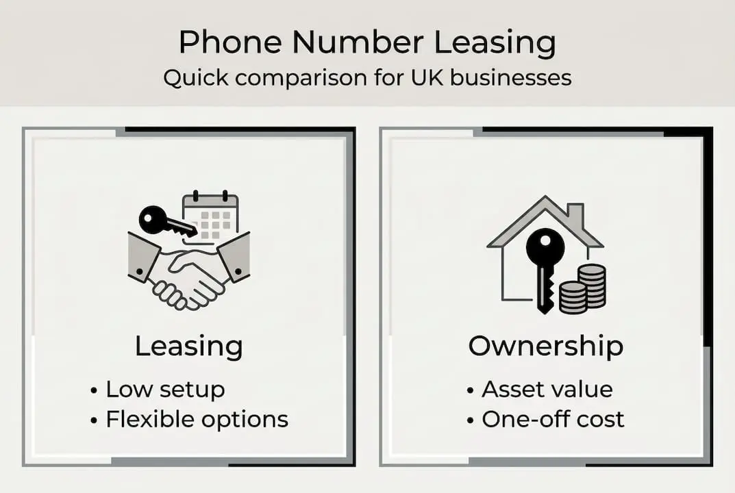 Leasing versus owning phone numbers infographic