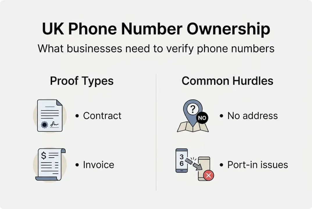 Infographic with proof types and common hurdles