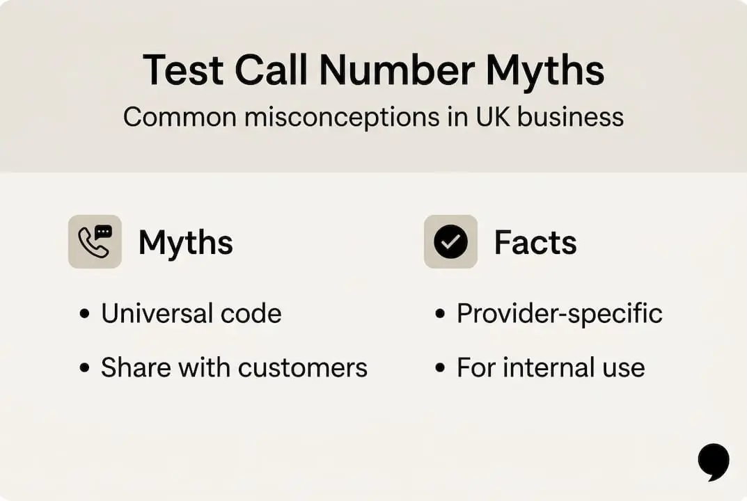 Infographic clarifying myths about test call numbers