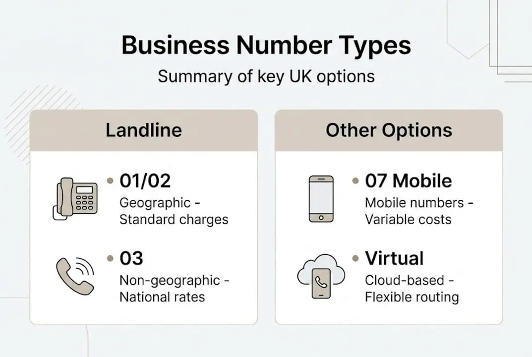 Infographic showing UK business number types