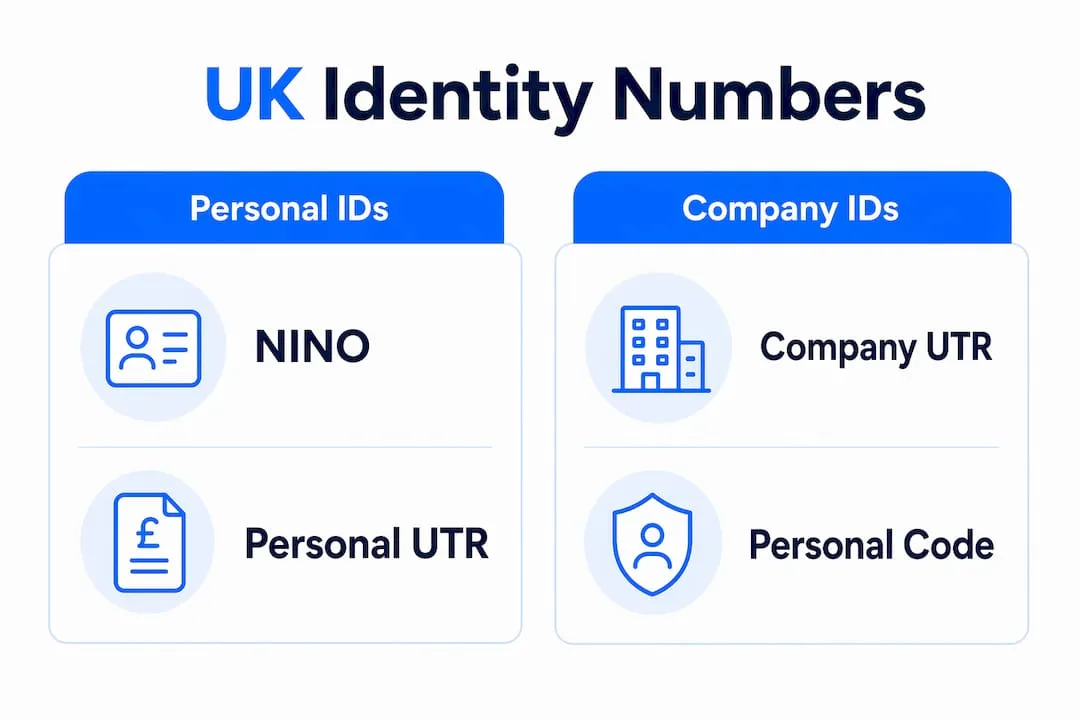 Infographic comparing UK personal and company identity numbers