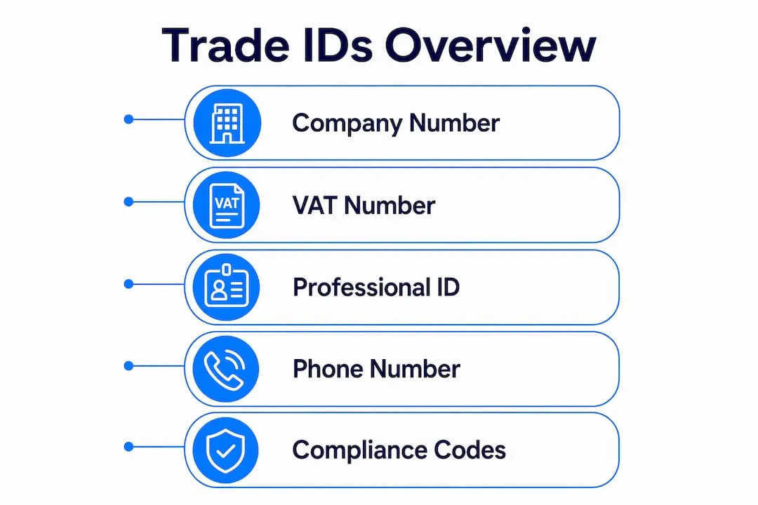 Infographic outlining main trade service identifiers
