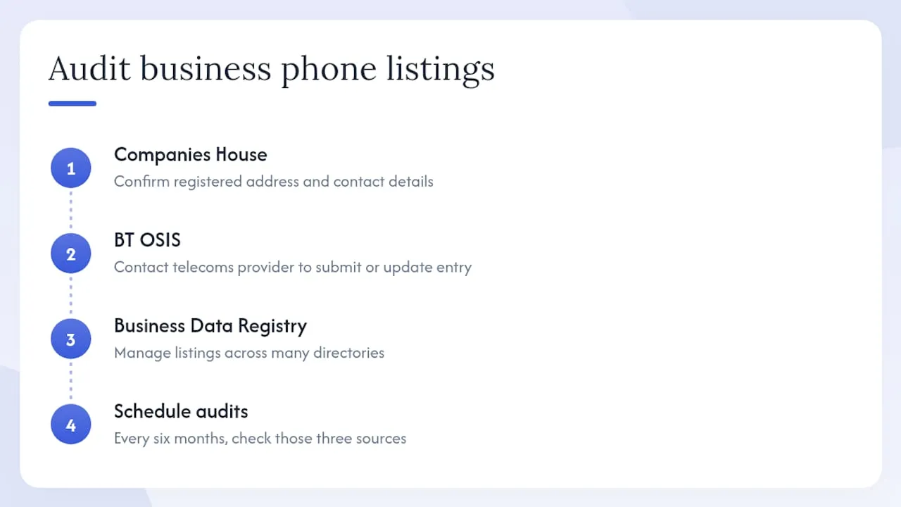 How businesses can check and keep their number listed correctly — overview diagram