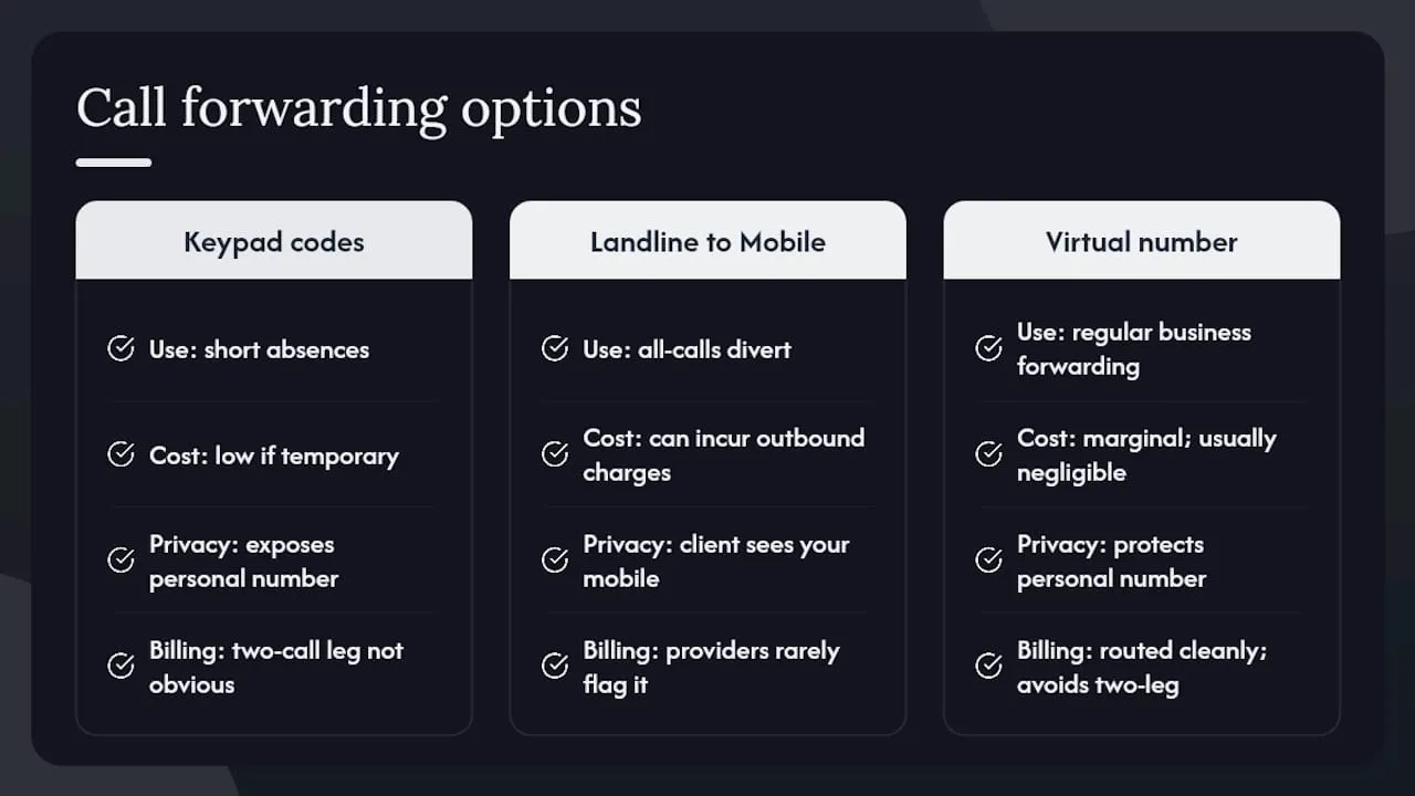 An honest view on call forwarding in 2026 — overview diagram