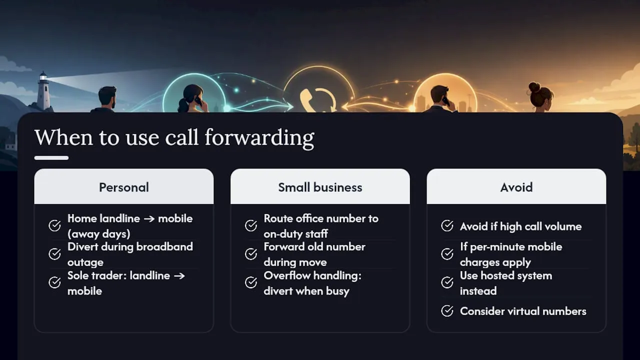 When should you use call forwarding? — overview diagram