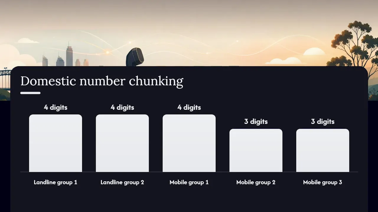 How to write Australian numbers for domestic readers — overview diagram