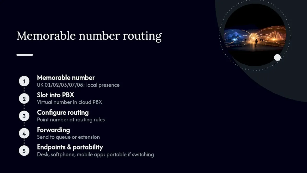 Memorable number routing through cloud PBX