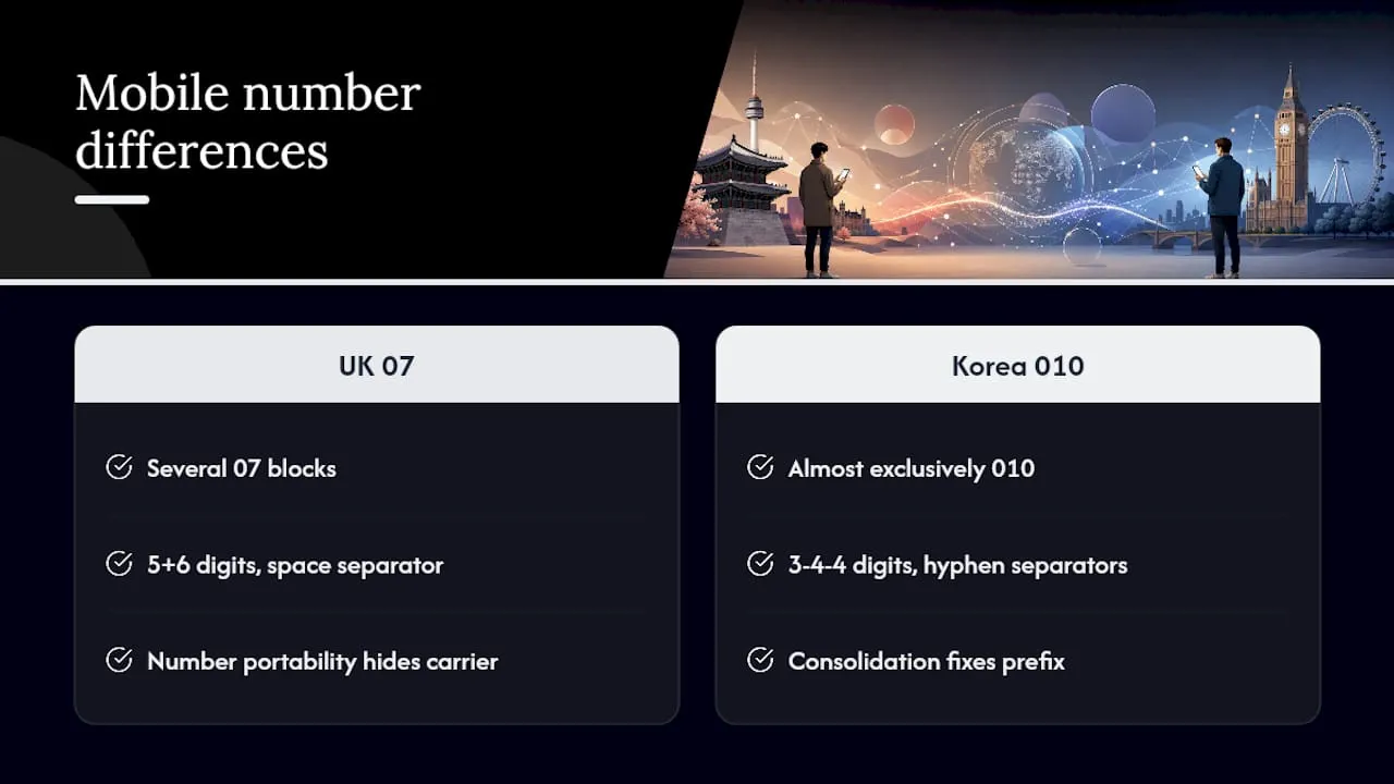 UK and Korean mobile number comparison