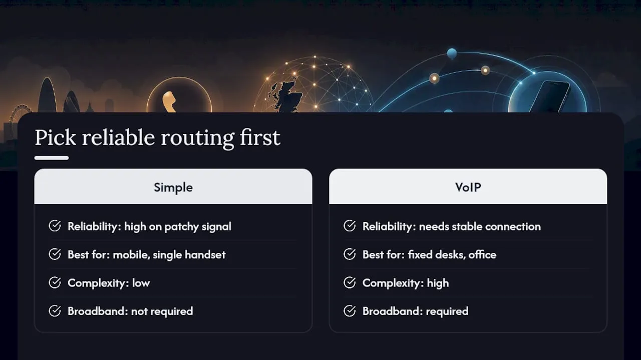 Why the simplest routing option usually wins — overview diagram