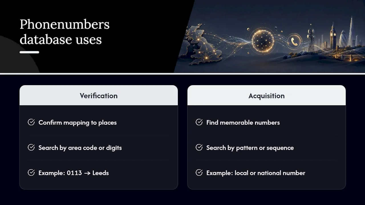 Verifying prefixes with Phonenumbers' searchable database — overview diagram