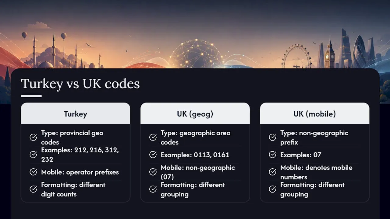 Turkish and UK numbering structure comparison